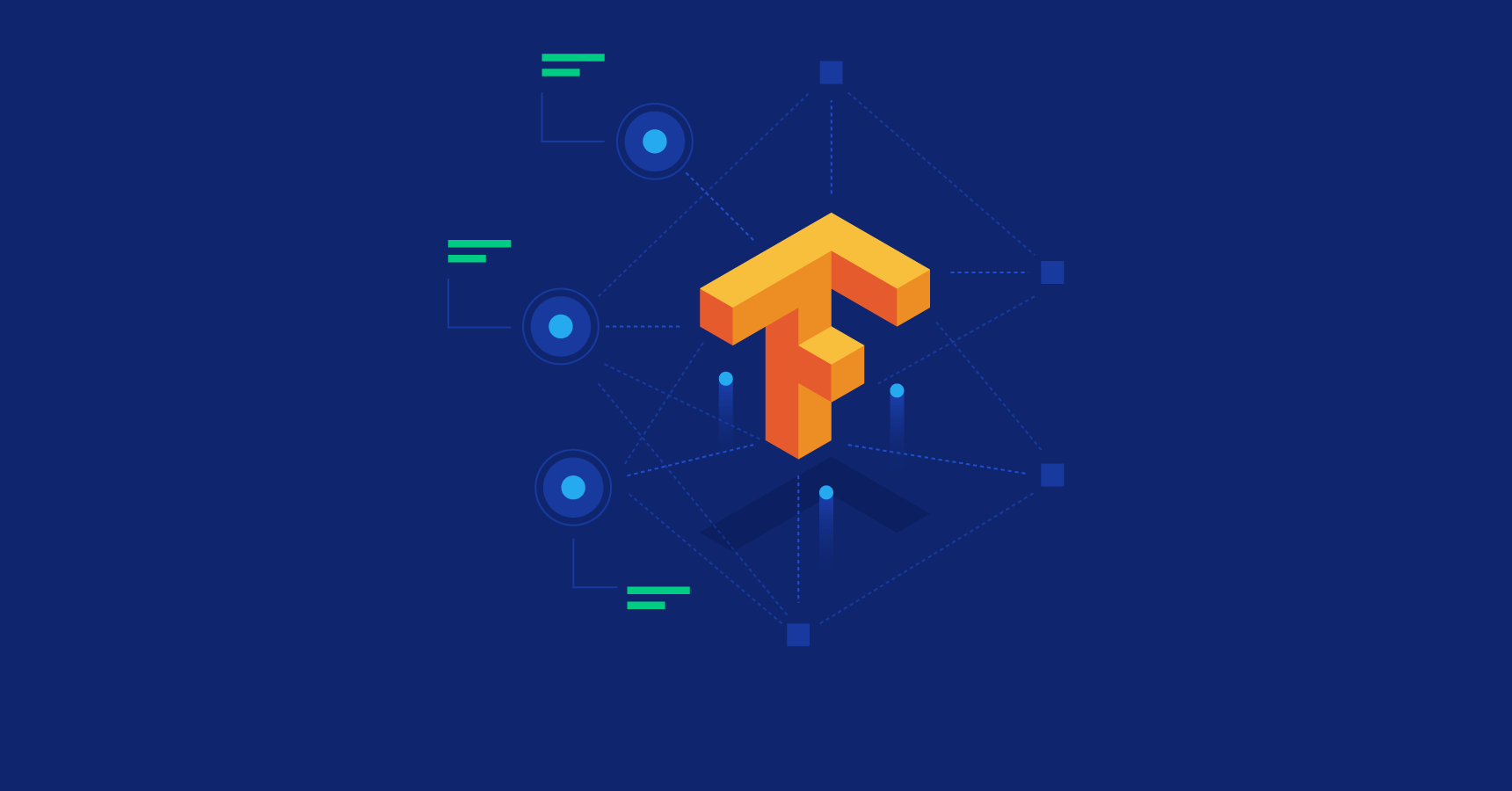 Tensorflow ve Yapay zeka görseli